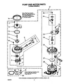 Pump and motor