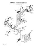 Air flow and reservoir