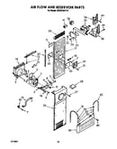 Air flow and reservoir
