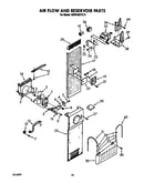 Air flow and reservoir