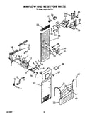 Air flow and reservoir