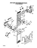 Air flow and reservoir