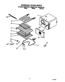 Internal oven