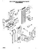 Air flow and reservoir