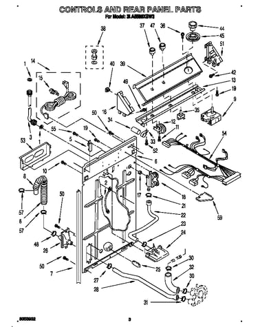 Controls and rear panel
