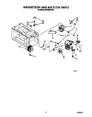 Magnetron and air flow