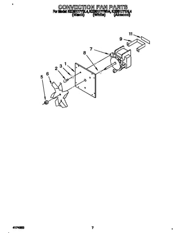 Convection fan
