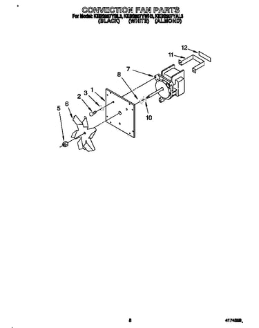 Convection fan