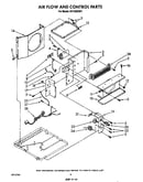 Air flow and control