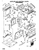 Airflow and control