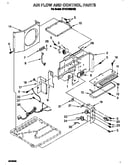 Air flow and control