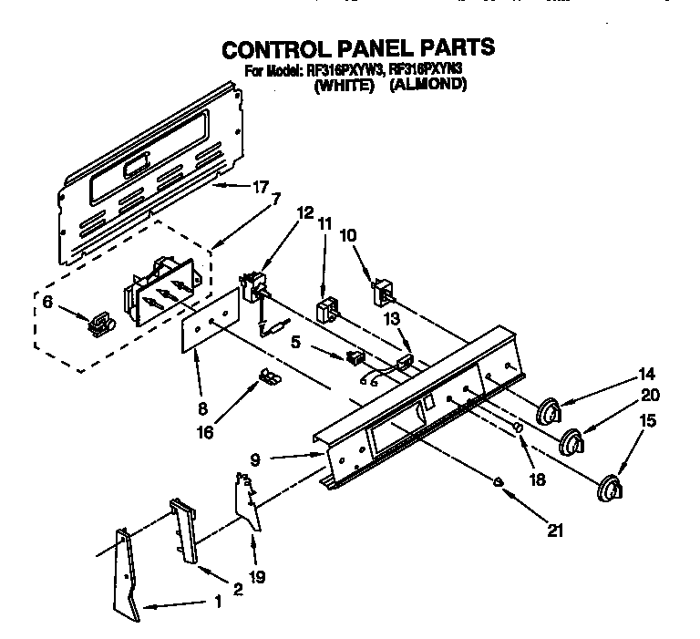 Control panel