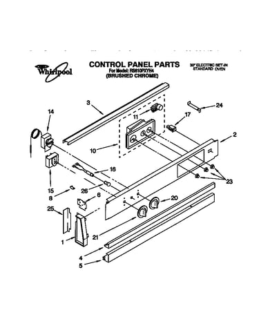 Control panel