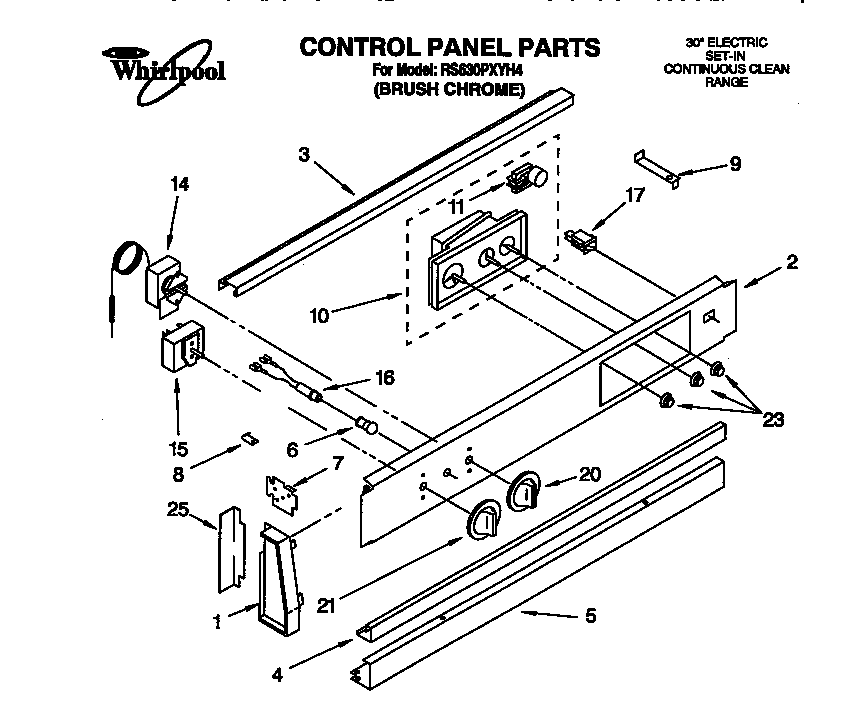 Control panel