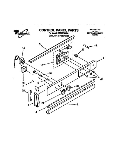 Control panel