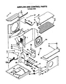 Airflow and control