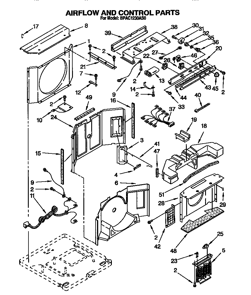 Airflow and control