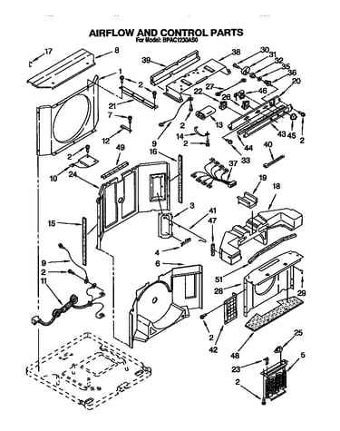 Airflow and control