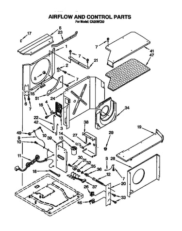 Airflow and control