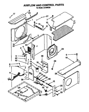 Airflow and control