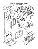 Air flow and control