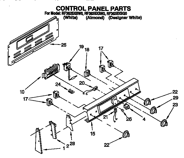 Control panel