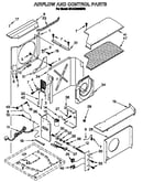 Air flow and control