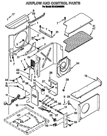 Air flow and control