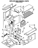 Airflow and control