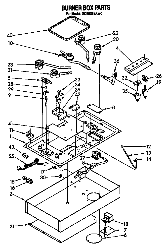 Burner box