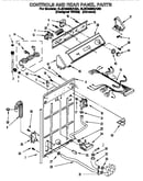 Controls and rear panel
