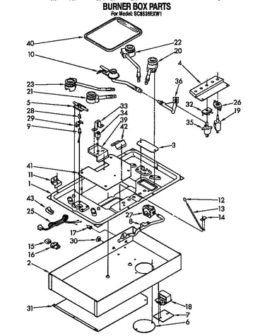 Burner box