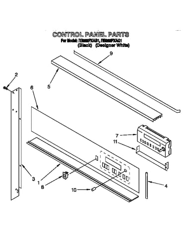 Control panel