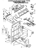 Controls and rear panel