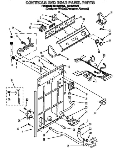 Controls and rear panel