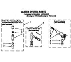 Whirlpool LST8244BZ0 water system diagram