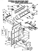 Controls and rear panel
