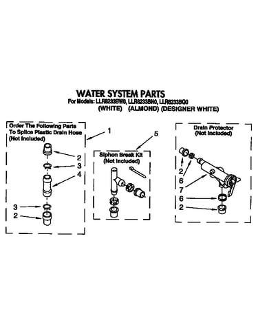 Water system