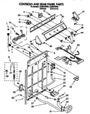 Controls and rear panel