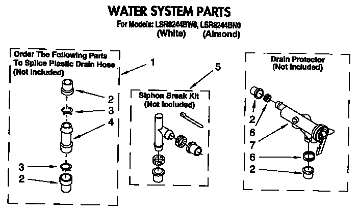 WATER SYSTEM