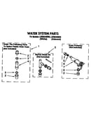Water system