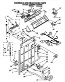 Controls and rear panel