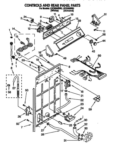 Controls and rear panel