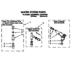 Whirlpool LSC9355BW0 water system diagram