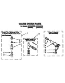 Water system