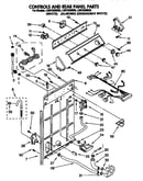 Controls and rear panel