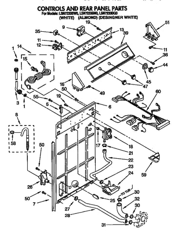 Controls and rear panel