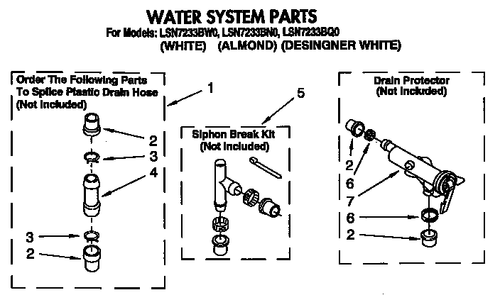 WATER SYSTEM