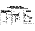 Whirlpool LSN7233BN0 water system diagram