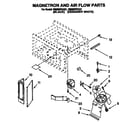 Whirlpool RM280PXAQ1 magnetron and air flow diagram